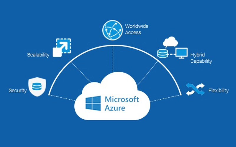 Azure is a comprehensive cloud computing platform provided by Microsoft, offering a wide range of services for building, deploying, and managing applications and services through global data centers.