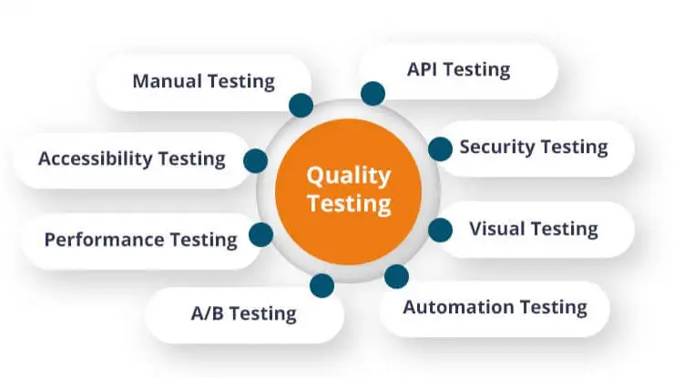 Manual Software Quality Testing Services