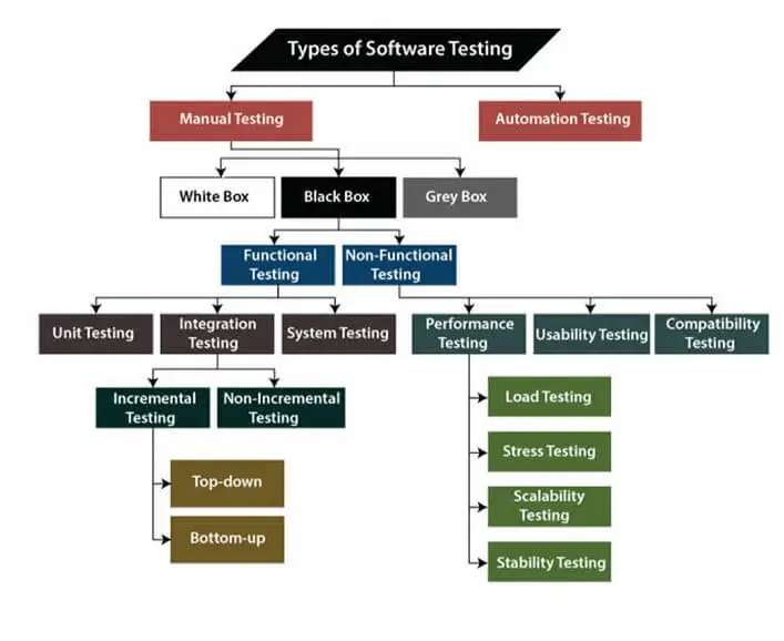 Automated Software Quality Testing Services